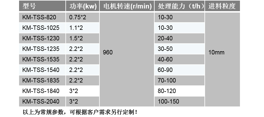 脫水篩技術參數